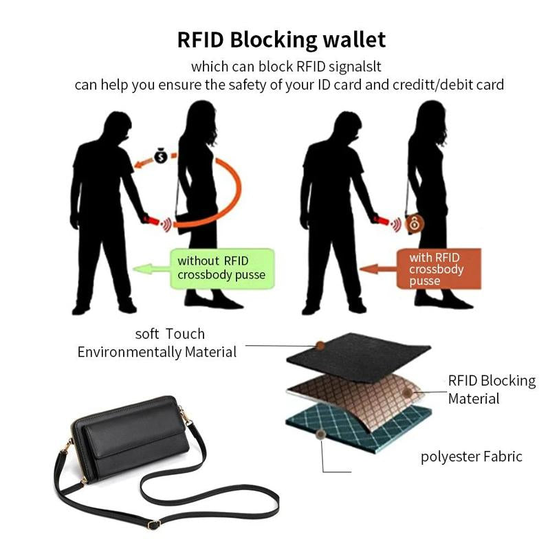 Touch Screen Crossbody Cellphone Purse, with RFID Blocking